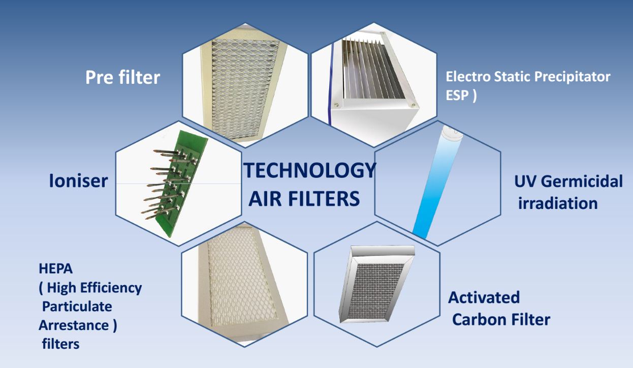 Air filtering. Air Technology. HEPA своими руками очиститель воздуха. Activated Carbon classification. Viruses on HEPA Filter.