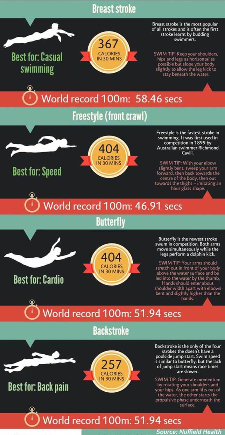 swimming-metrics-explained-how-to-understand-swimming-stats-terms