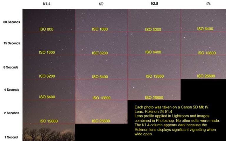 Night Time Photography Settings 2025 for Sky, Street, moon, stars