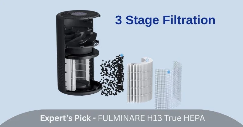 FULMINARE H13 True HEPA