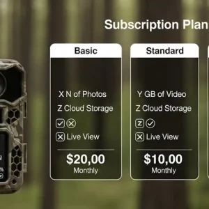 An image displaying a cellular trail camera mounted on a tree, next to three different subscription plans: Basic, Standard, and Premium, which show varying features and monthly prices.